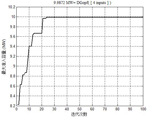 A Calculation Method of Reverse DG Access Capacity Based on Particle Swarm Algorithm