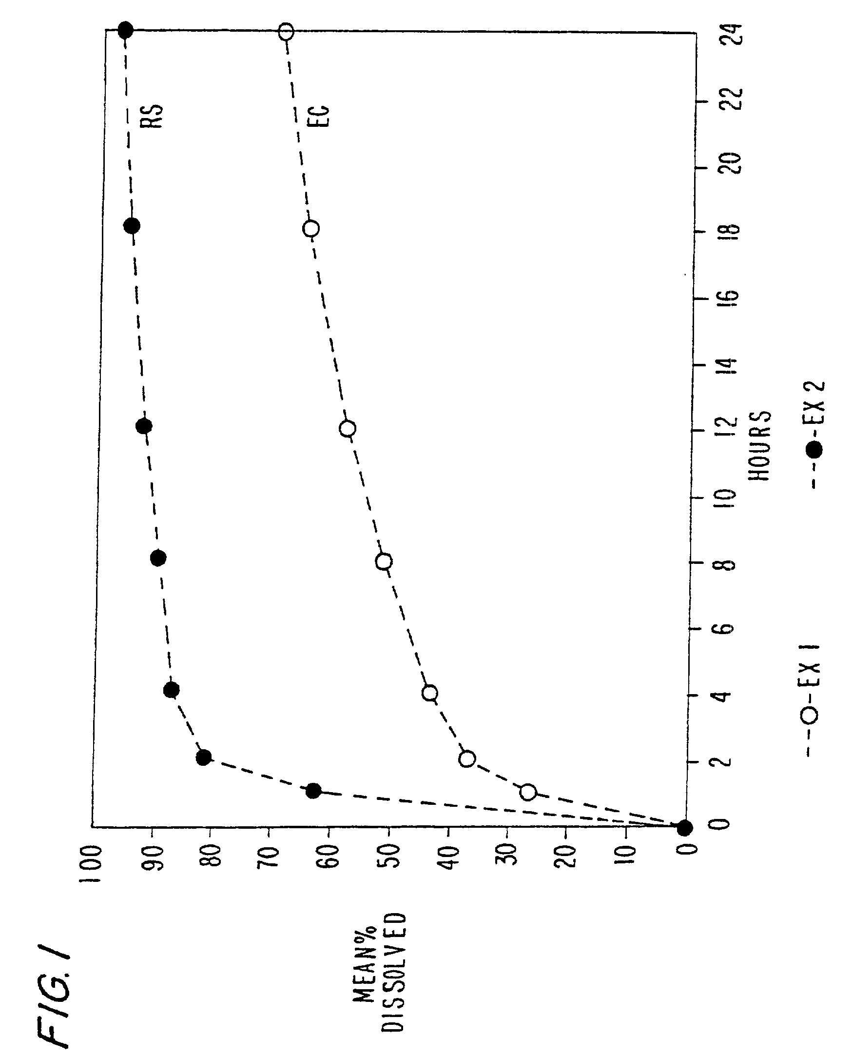 Melt-extruded orally administrable opioid formulations