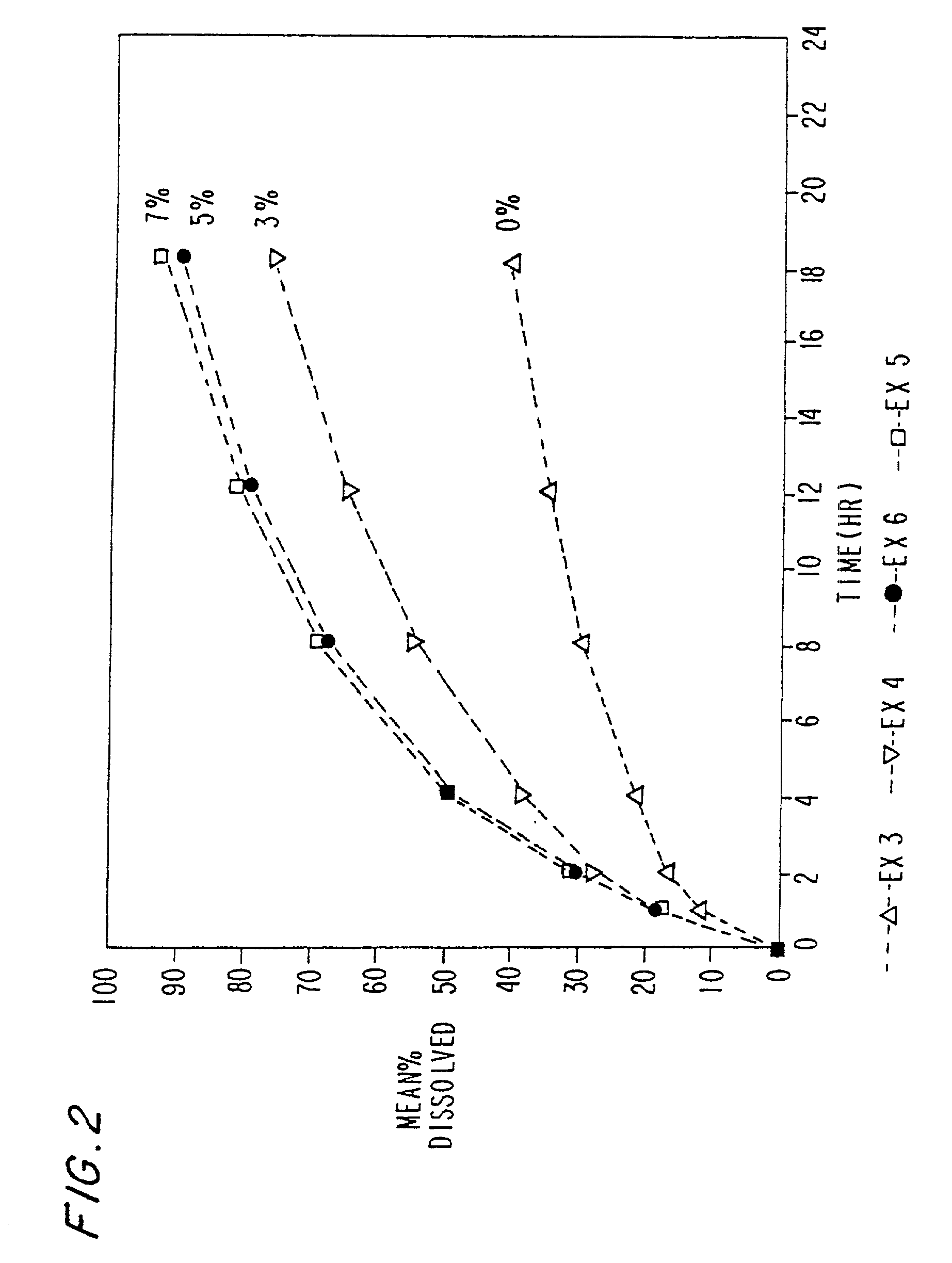 Melt-extruded orally administrable opioid formulations