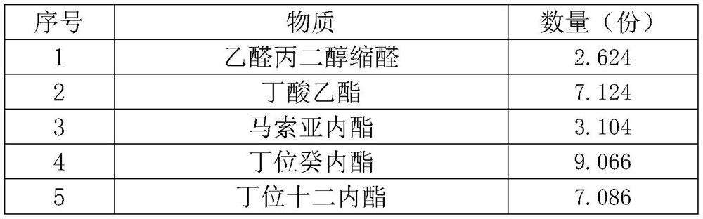 Fengxian Jinxiu yellow peach essence and preparation method thereof