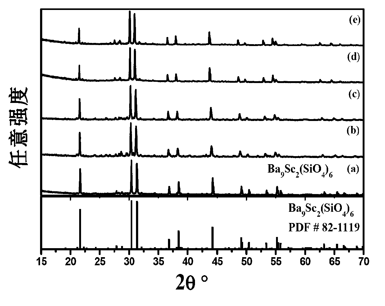 Red phosphor suitable for ultraviolet light excitation, and preparation method thereof