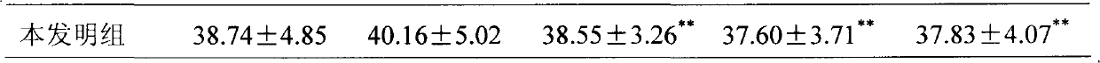 Application of ginkgolic acid in weight losing