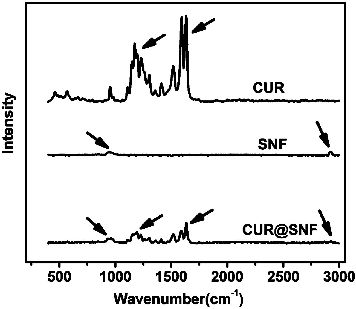 Method for aqueous phase transfer of hydrophobic material