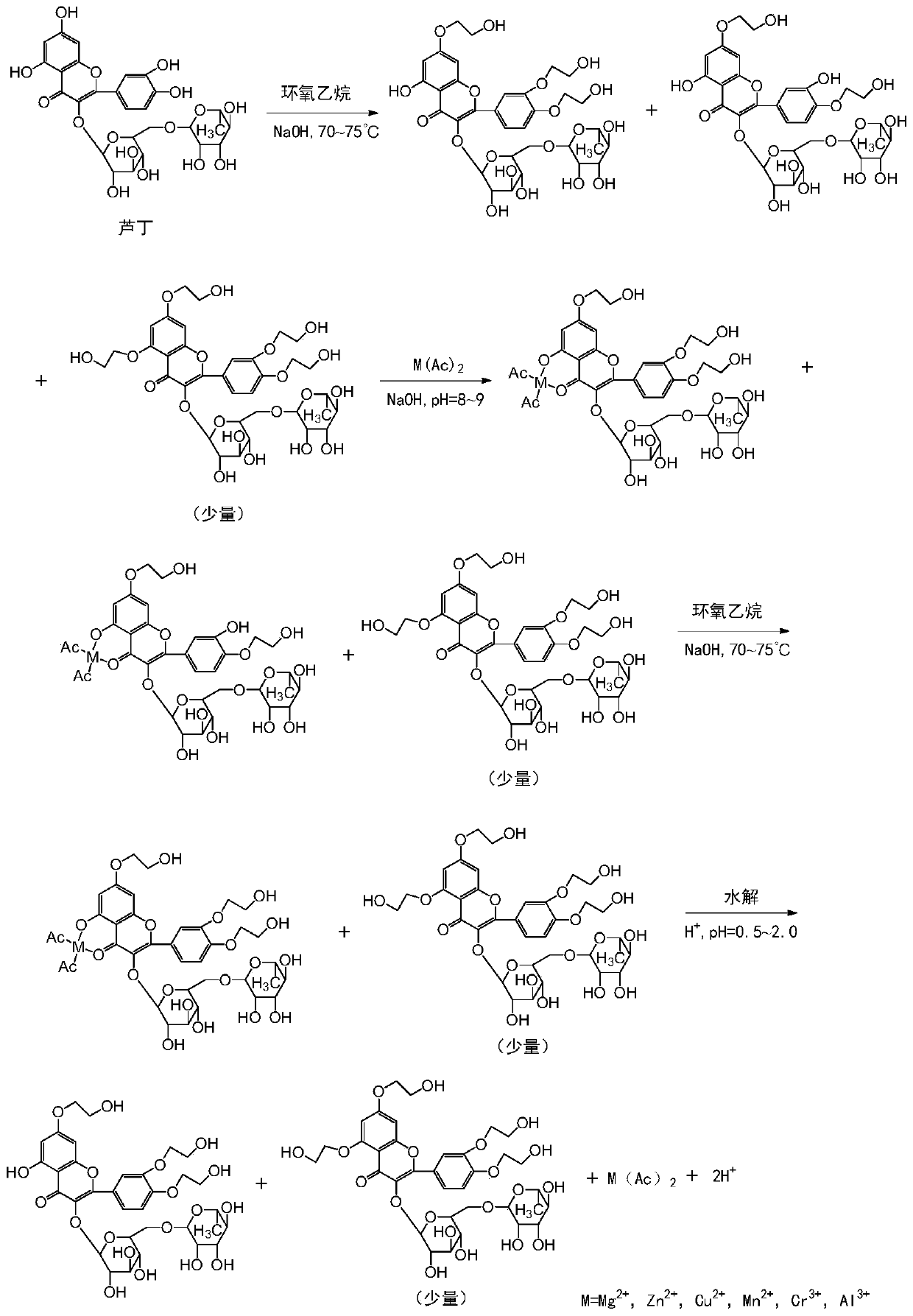 A kind of high-purity troxerutin and preparation method thereof