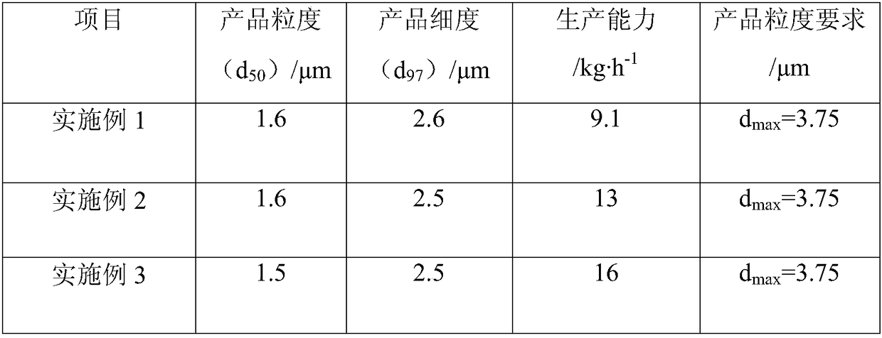 Preparation method of superfine lignin