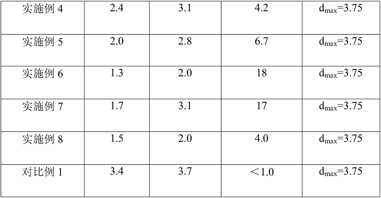 Preparation method of superfine lignin