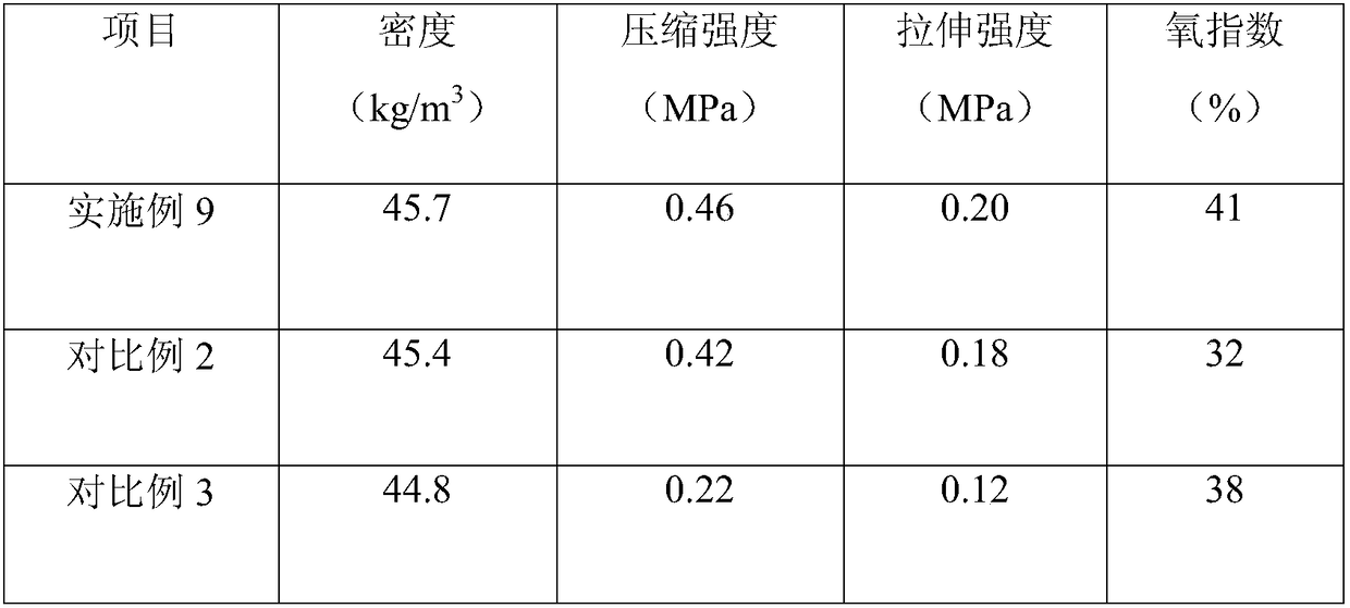 Preparation method of superfine lignin