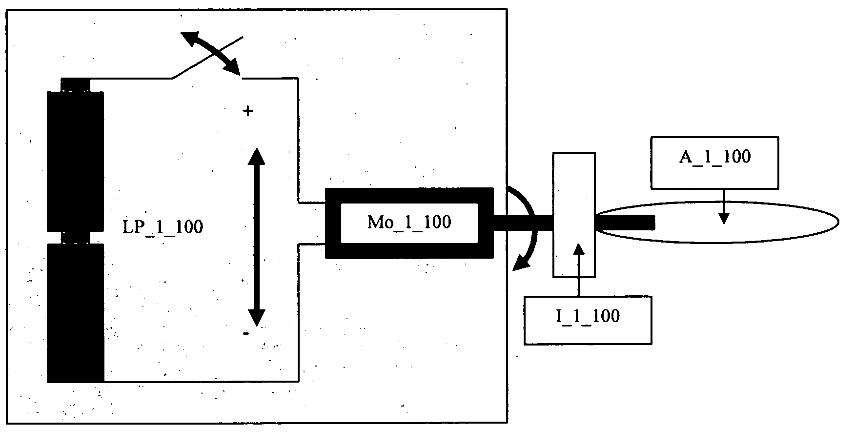 Motion control using electromagnetic forces