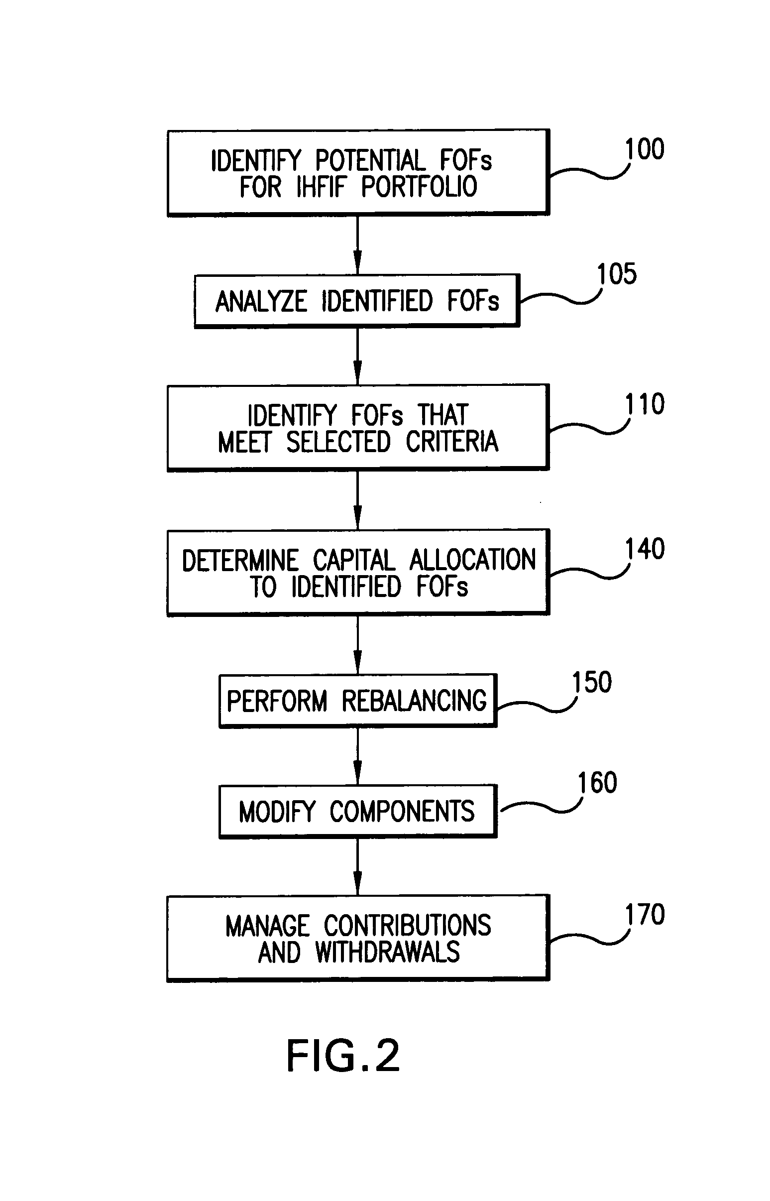 Method and system for creating and operating an investable hedge fund index fund