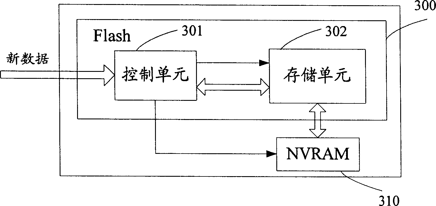 High-speed storage device and method for high-speed update data