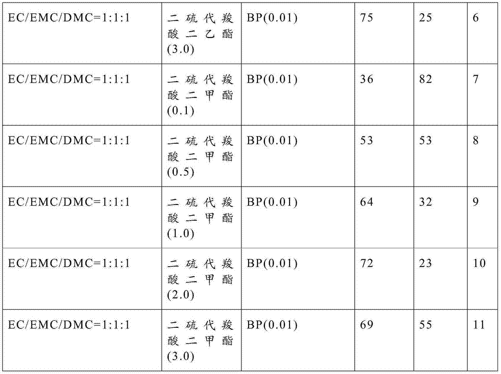 Lithium battery electrolyte and lithium battery