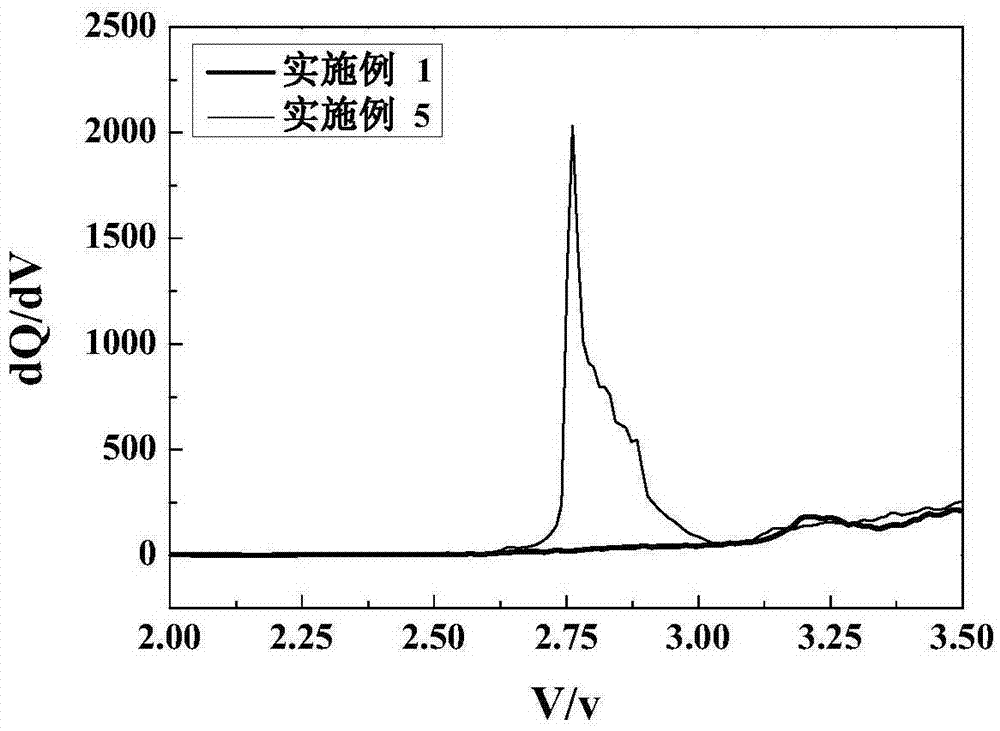 Lithium battery electrolyte and lithium battery