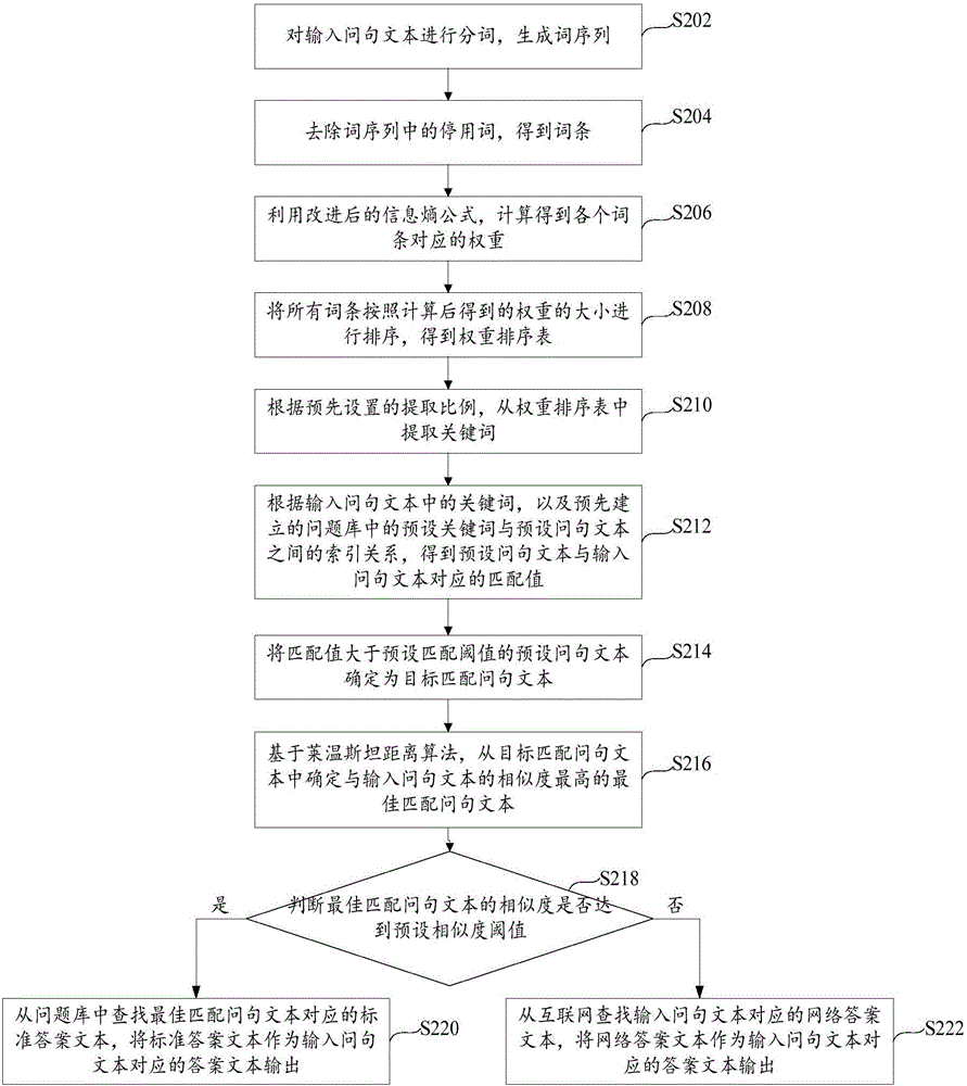 Method and device for matching between questions and answers