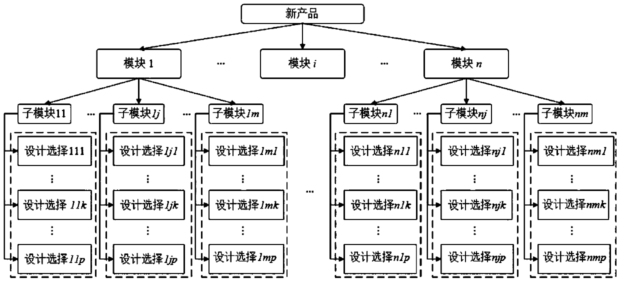 Modular product design evaluation method based on data driving