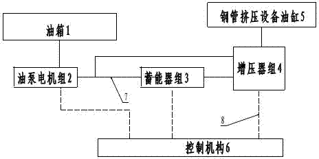 Energy storage and pressurizing type hydraulic station