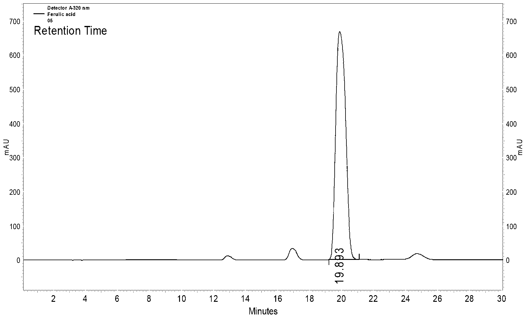 Preparation method for ferulic acid