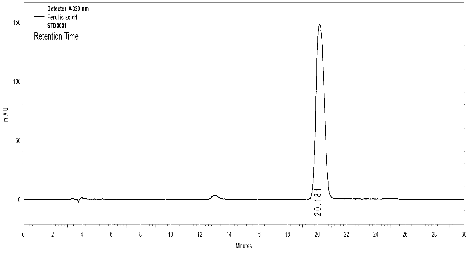 Preparation method for ferulic acid