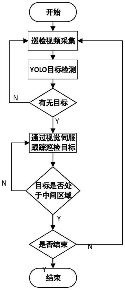 Substation robot inspection target automatic tracking method and system