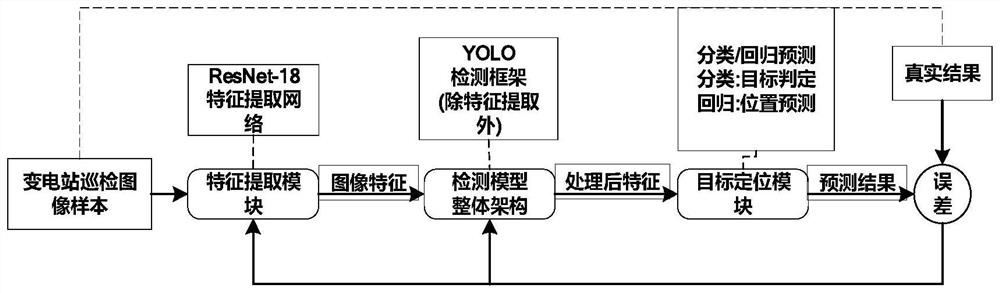 Substation robot inspection target automatic tracking method and system