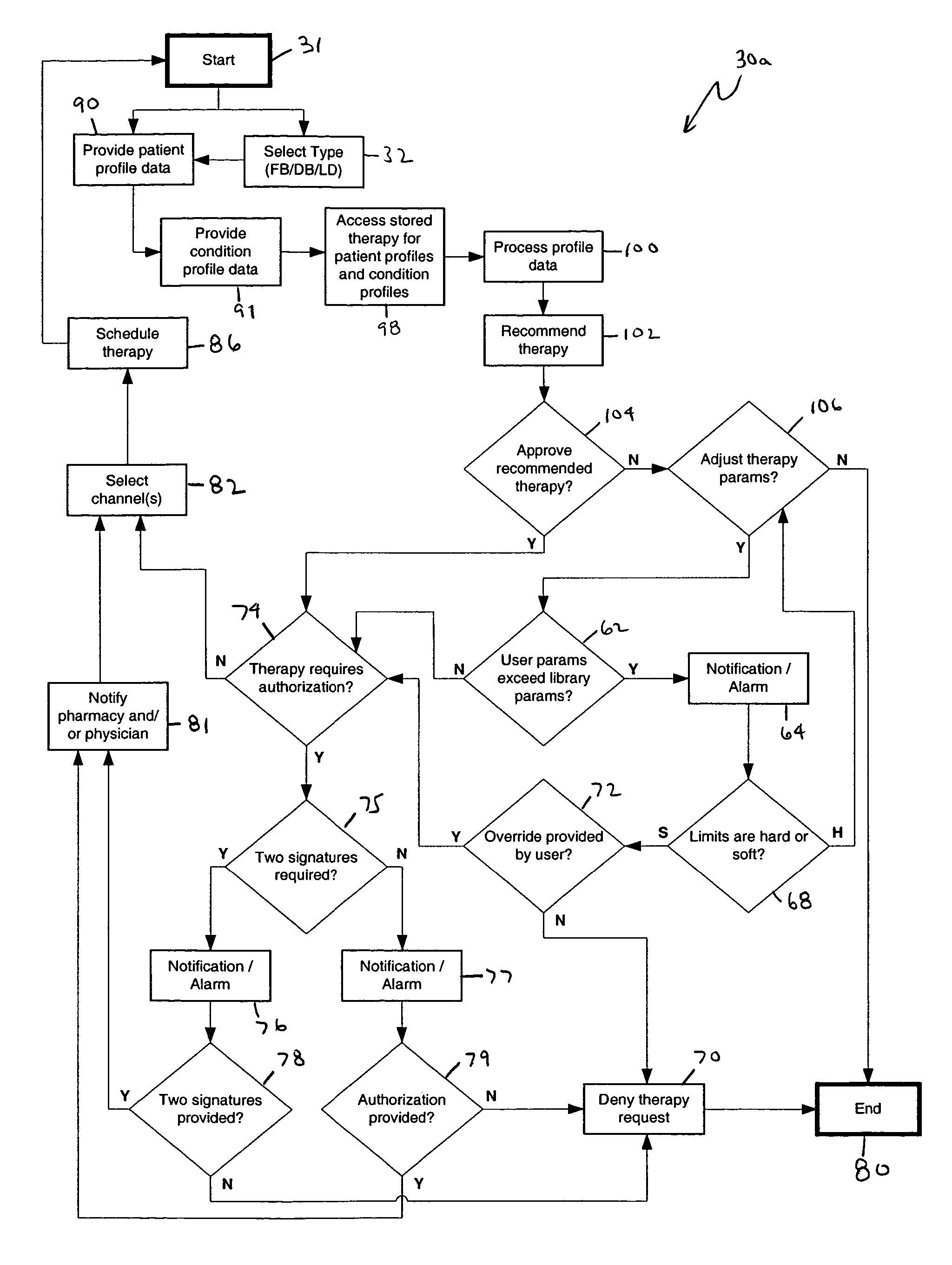 Apparatus and method for therapeutic delivery of medication