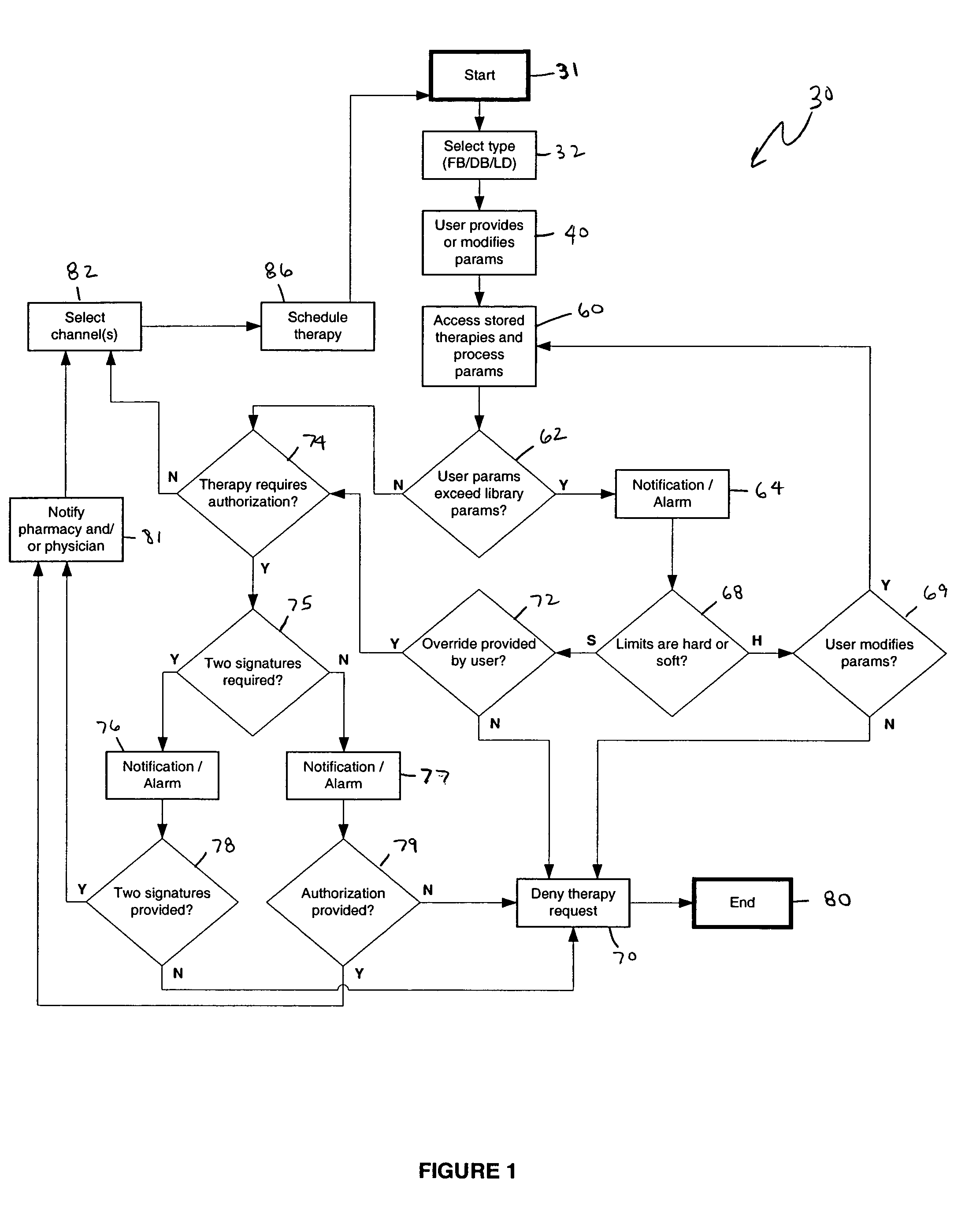 Apparatus and method for therapeutic delivery of medication