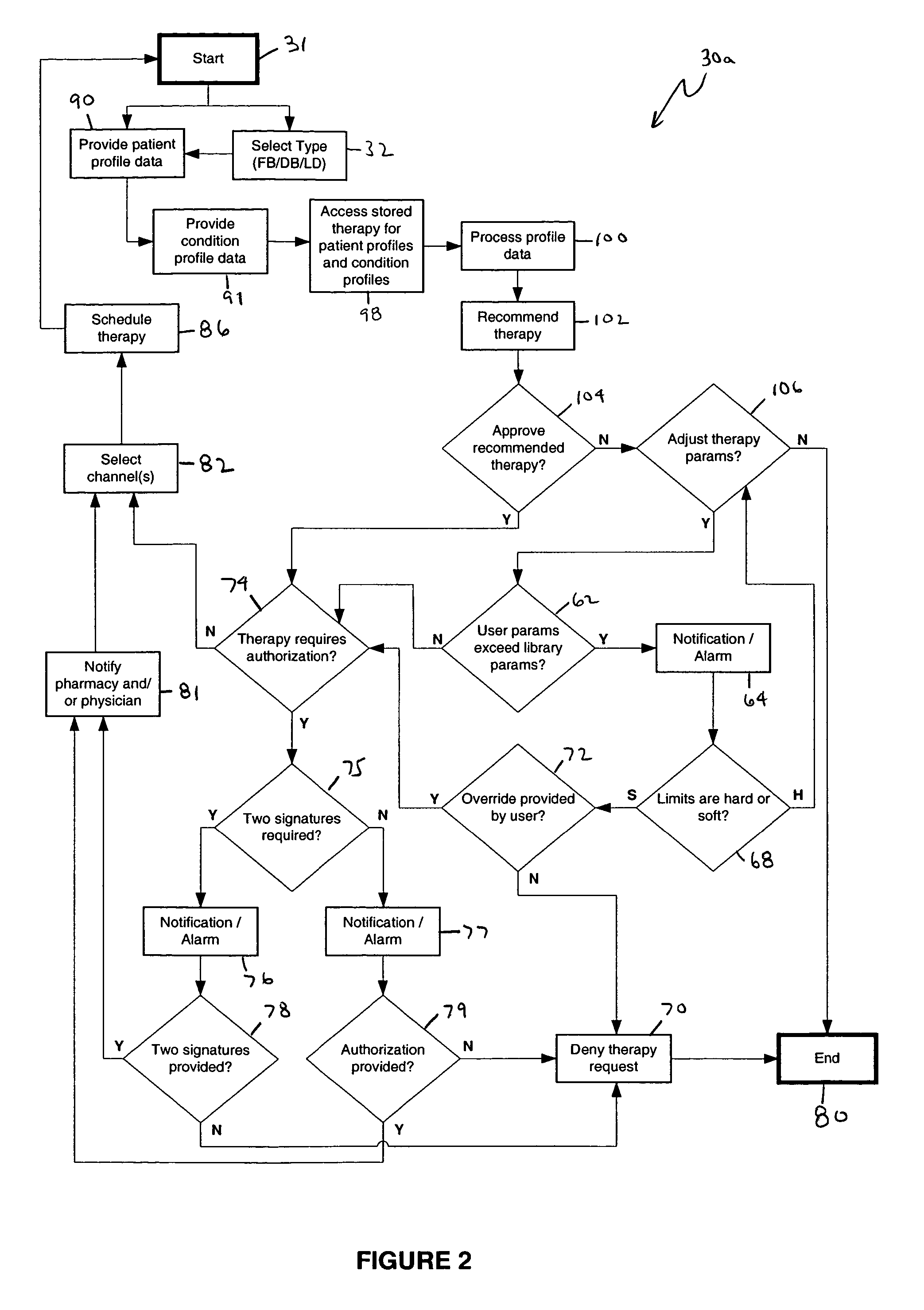 Apparatus and method for therapeutic delivery of medication