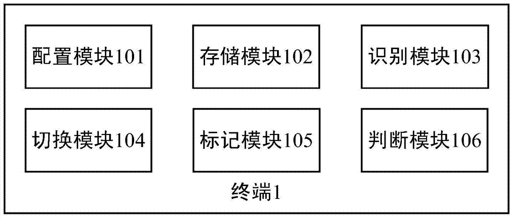 Terminal and method for improving system safety