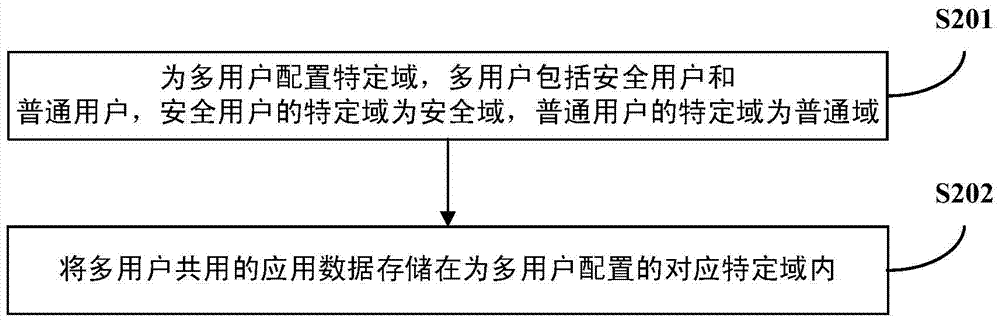 Terminal and method for improving system safety