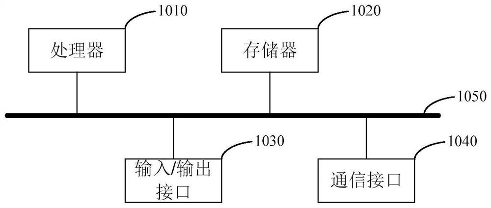 Wireless network signal propagation path loss prediction method and electronic device