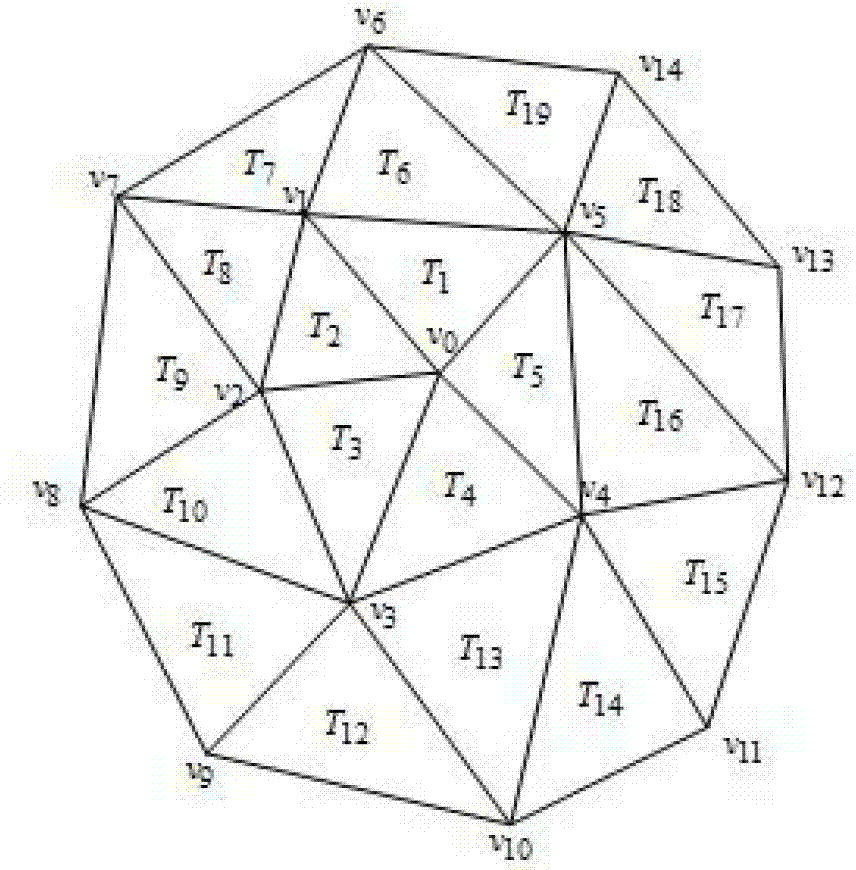 Simplification method of three-dimensional grid model based on triangle folding