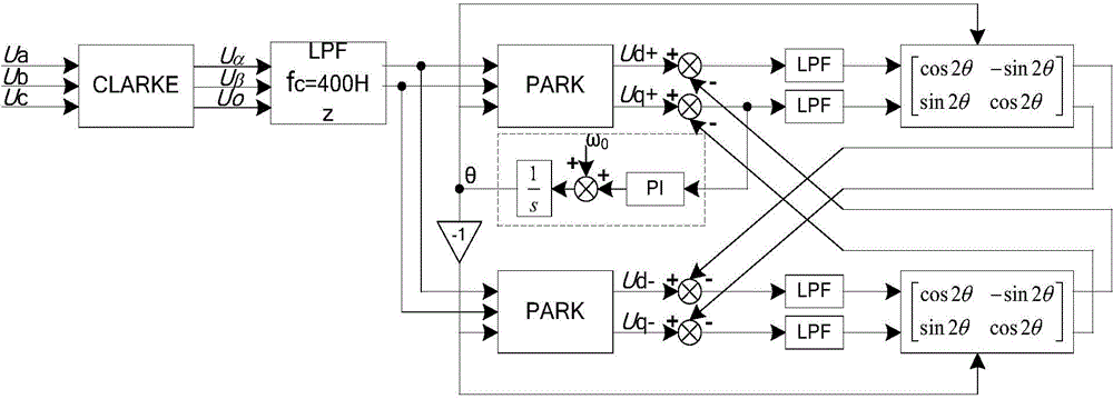 Phase-locked control method for zero-voltage ride through of photovoltaic grid-connected inverter