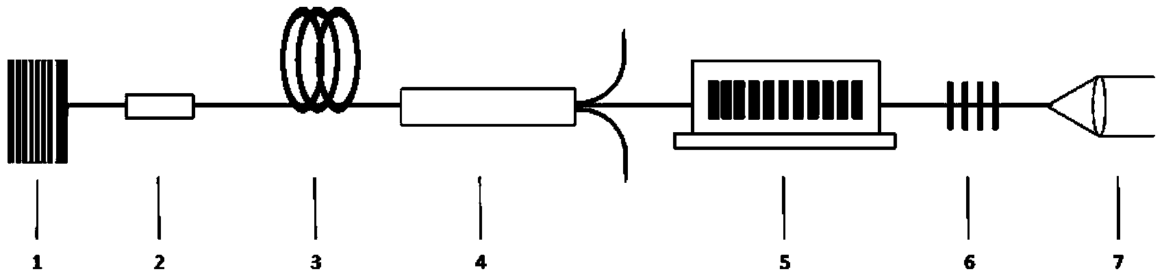 Small-size frequency doubling green light optical fiber laser