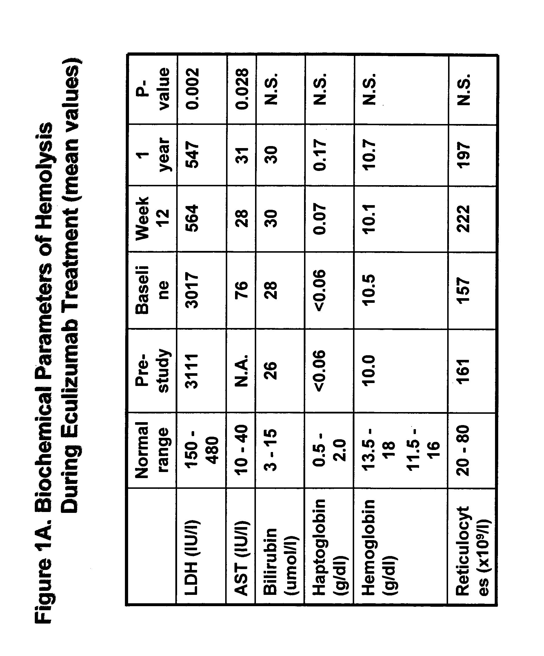 Method of treating hemolytic disease