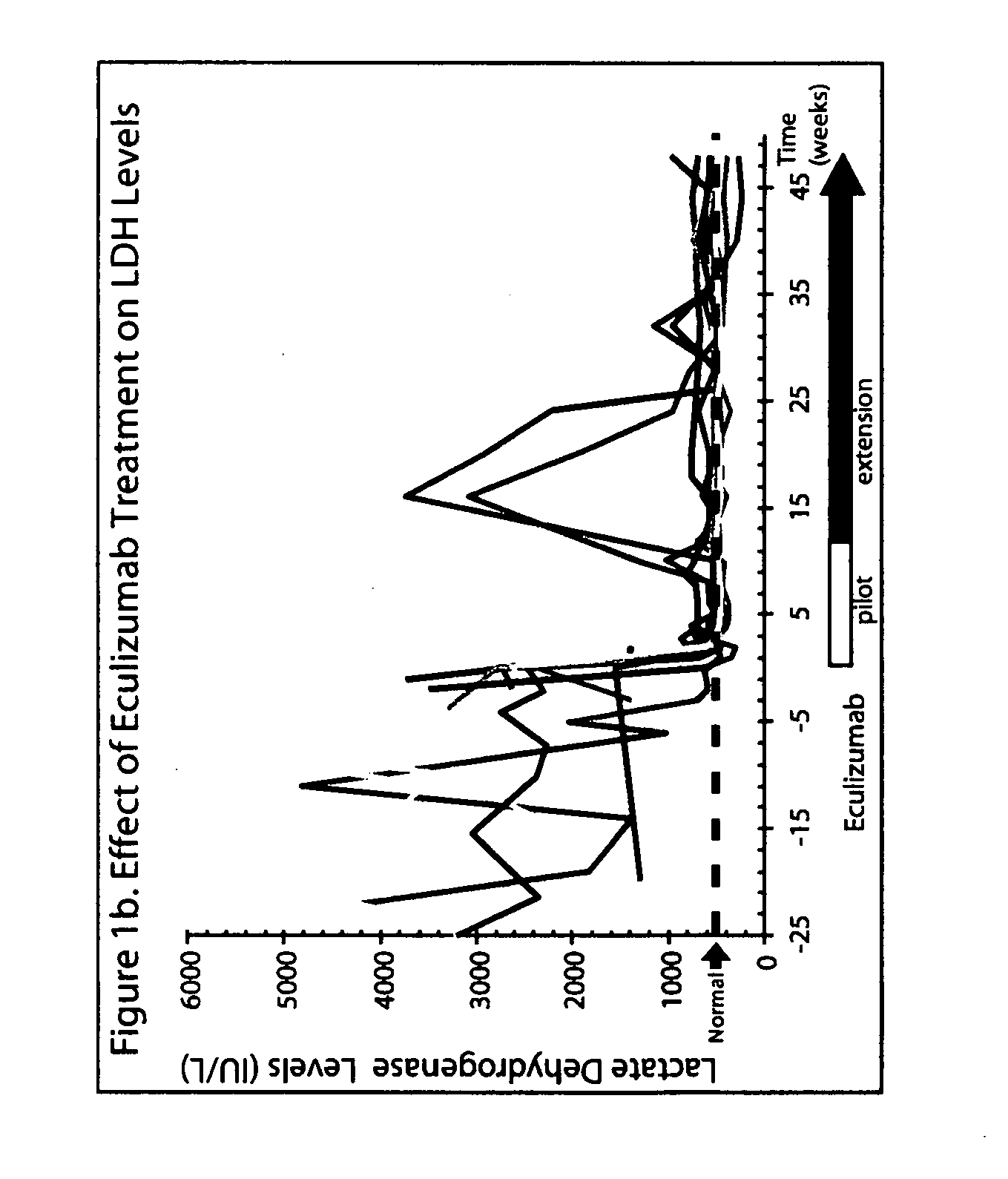 Method of treating hemolytic disease