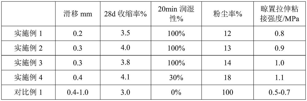 Lightweight tile adhesive and preparation method thereof