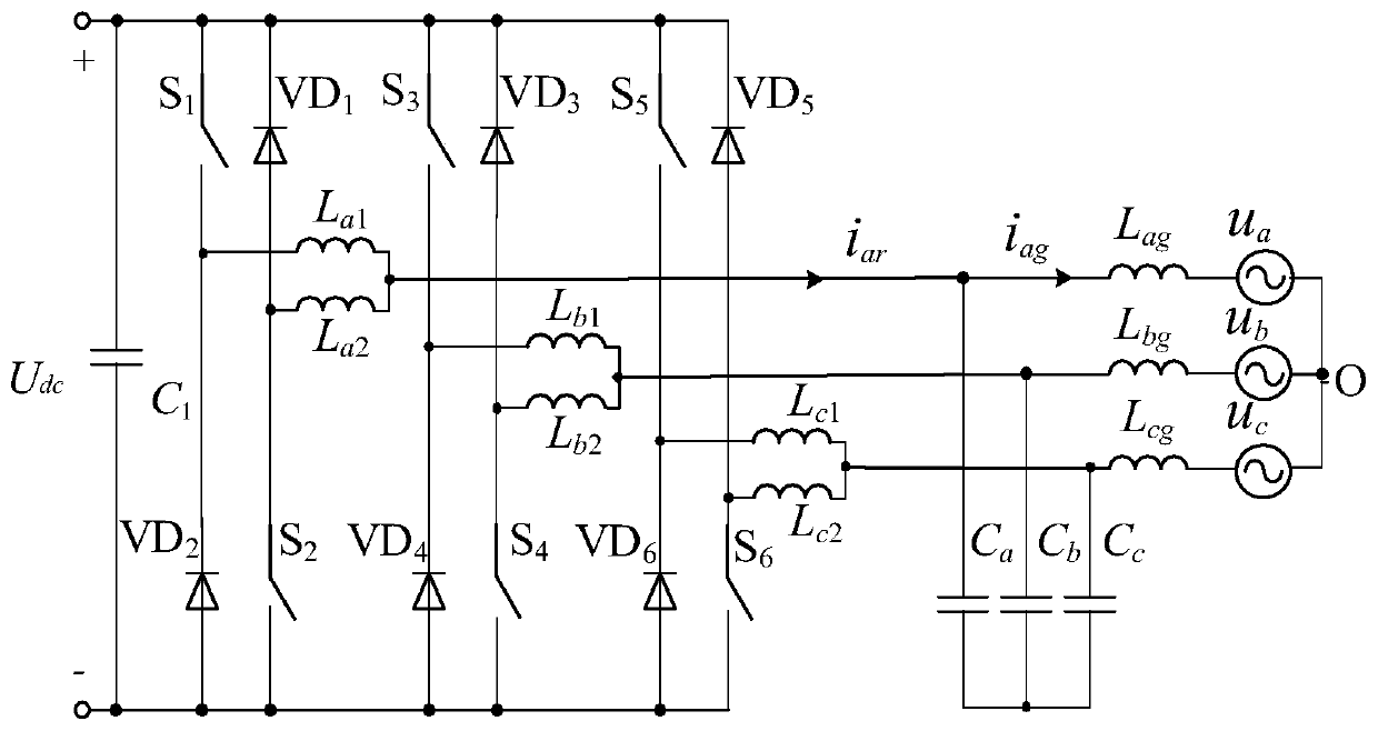 Suppression method of current zero-crossing distortion of three-phase double-buck grid-connected inverter