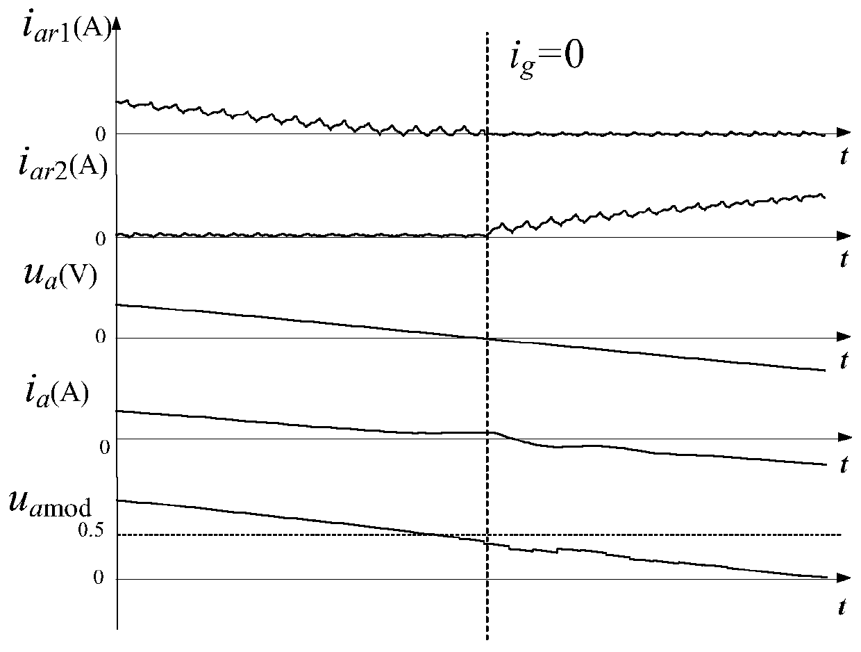 Suppression method of current zero-crossing distortion of three-phase double-buck grid-connected inverter