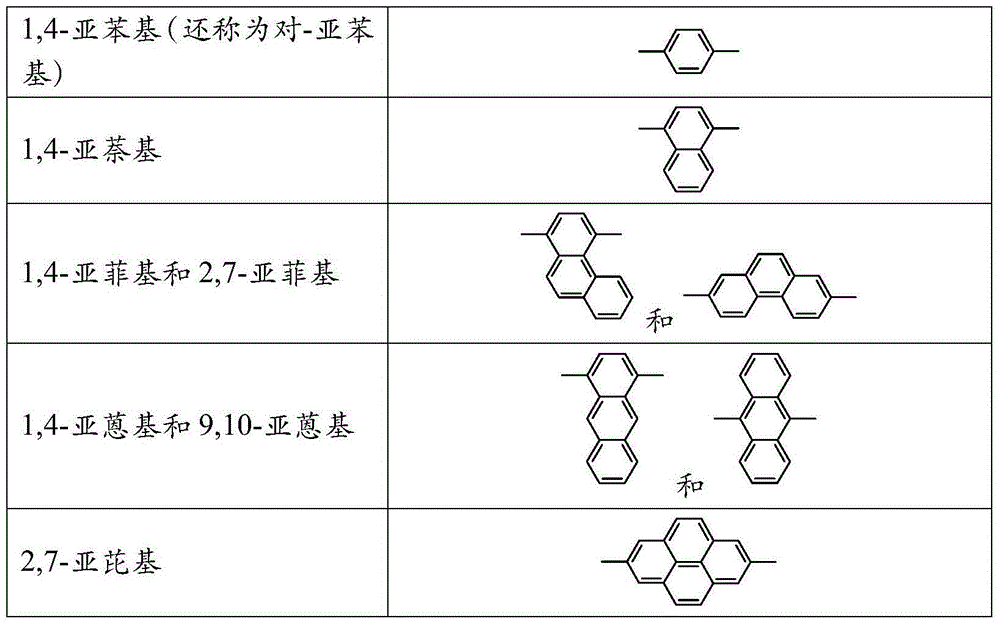 Polyarylene foam materials