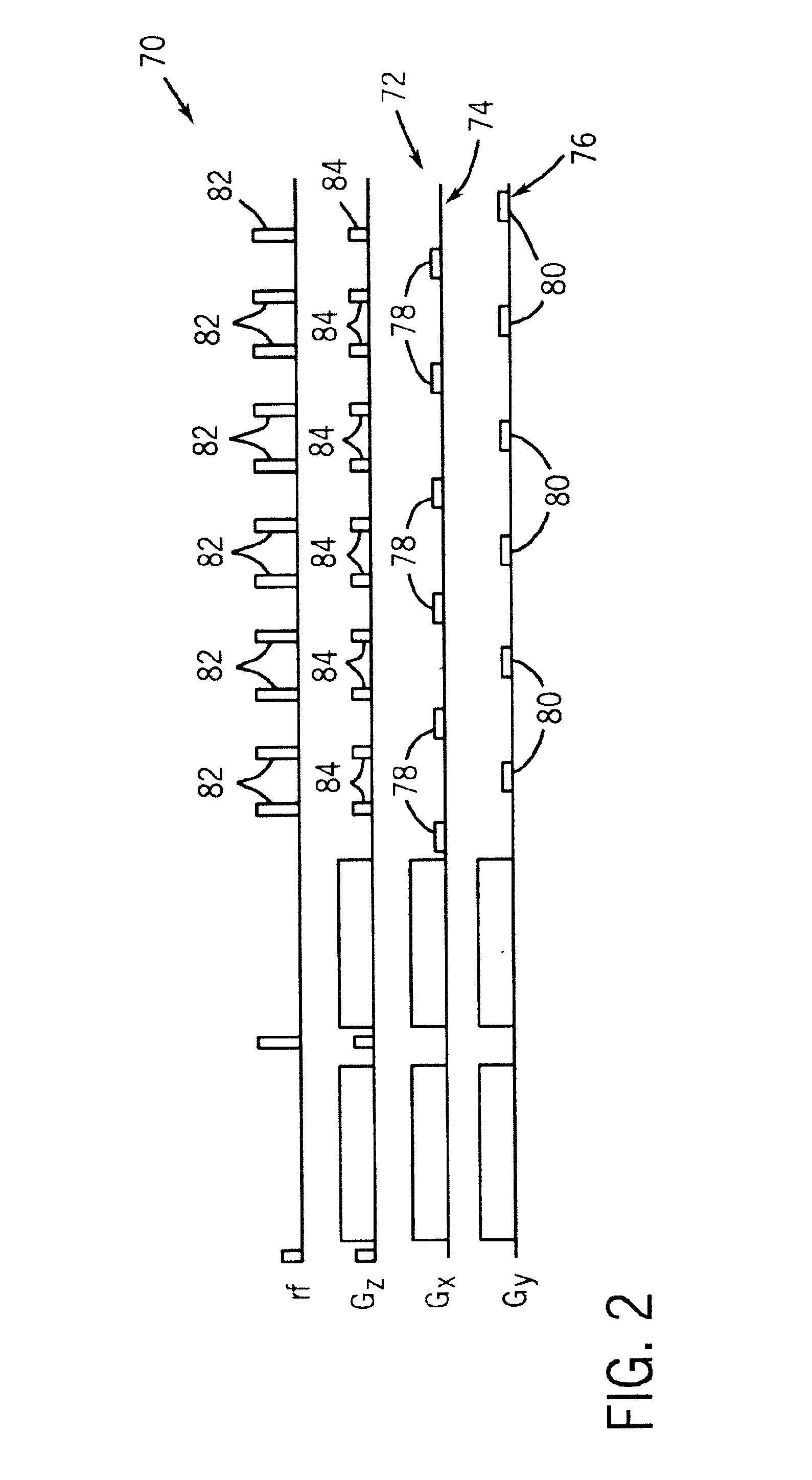 Split-blade data collection for propeller MRI