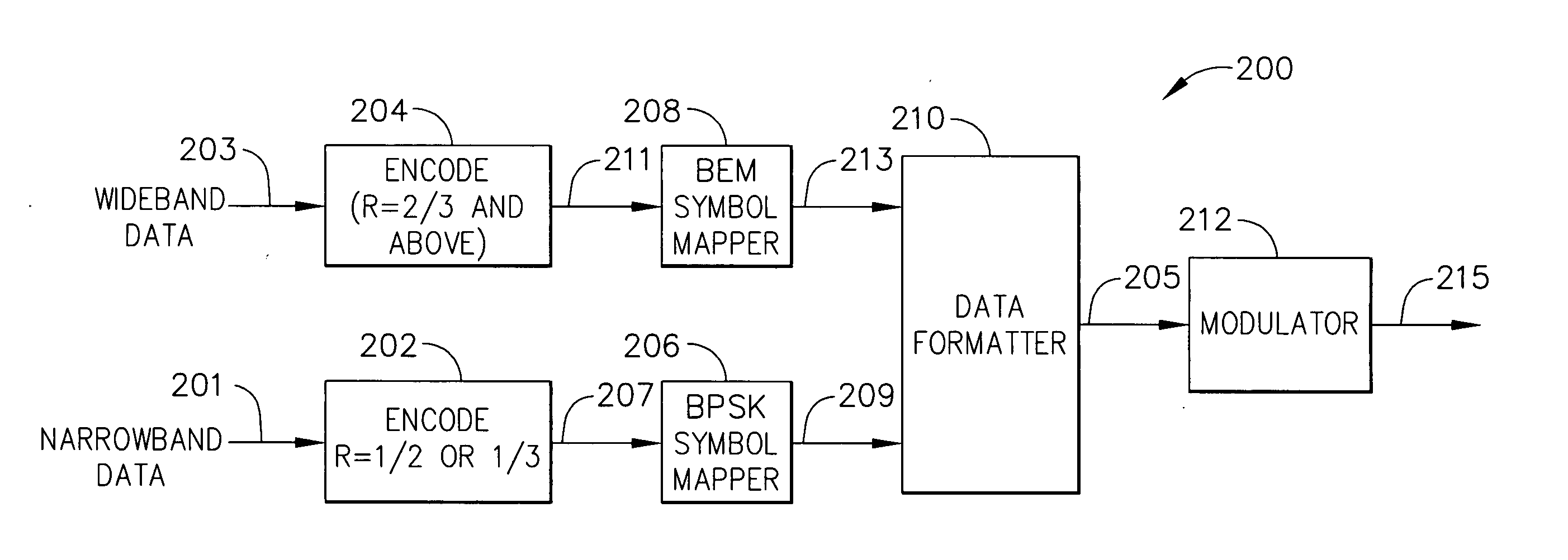 High availability narrowband channel for bandwidth efficient modulation applications