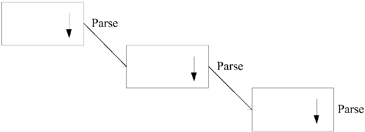 Distributed type system log inquiry and analysis method and device