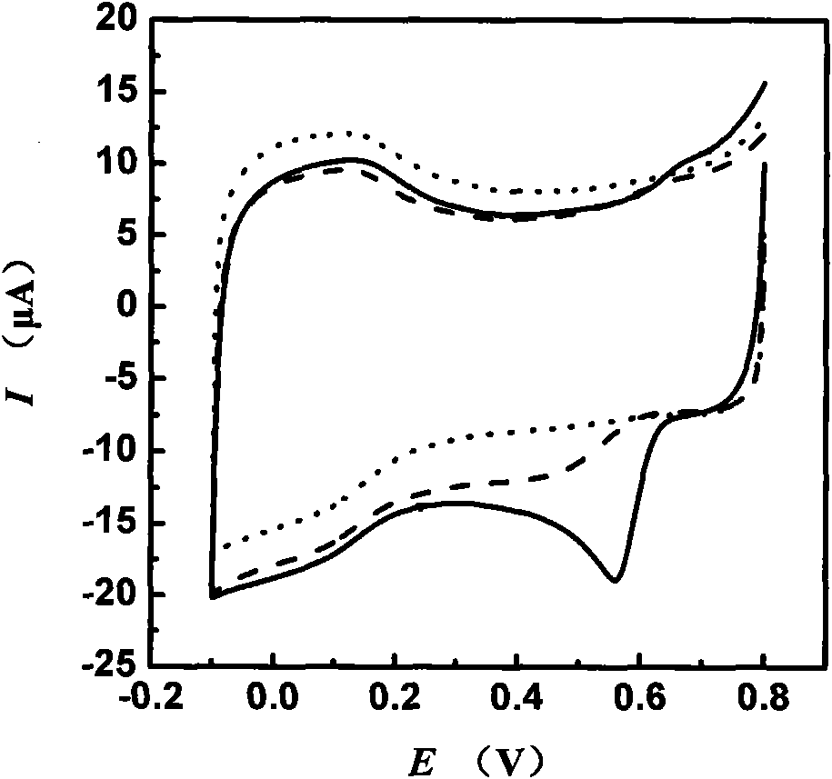 High-efficiency enzymatic biological fuel battery cathode and preparation method thereof