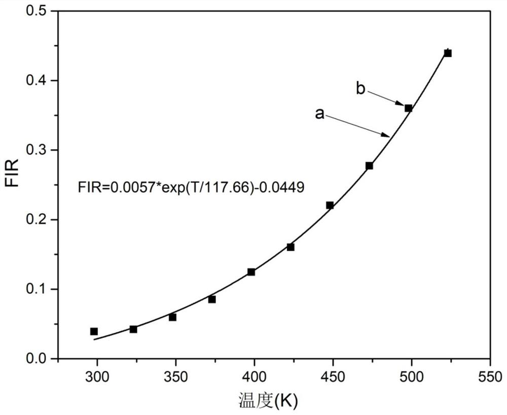 Fluorescence intensity ratio thermometry method based on anomalous thermal quenching at the edge of the charge transfer band