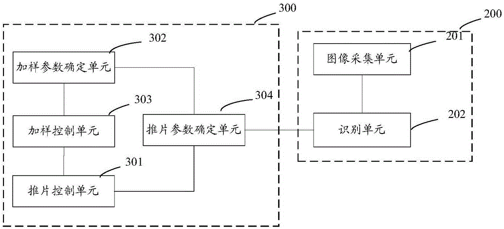 Blood smearing machine, blood smear preparation method, and device and method used for determining smearing parameters