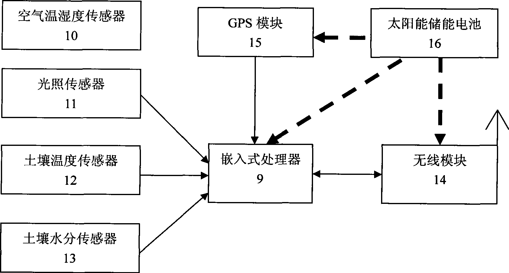 Orchard environment wireless sensor network monitoring system