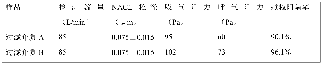 Air filtering medium and preparation method