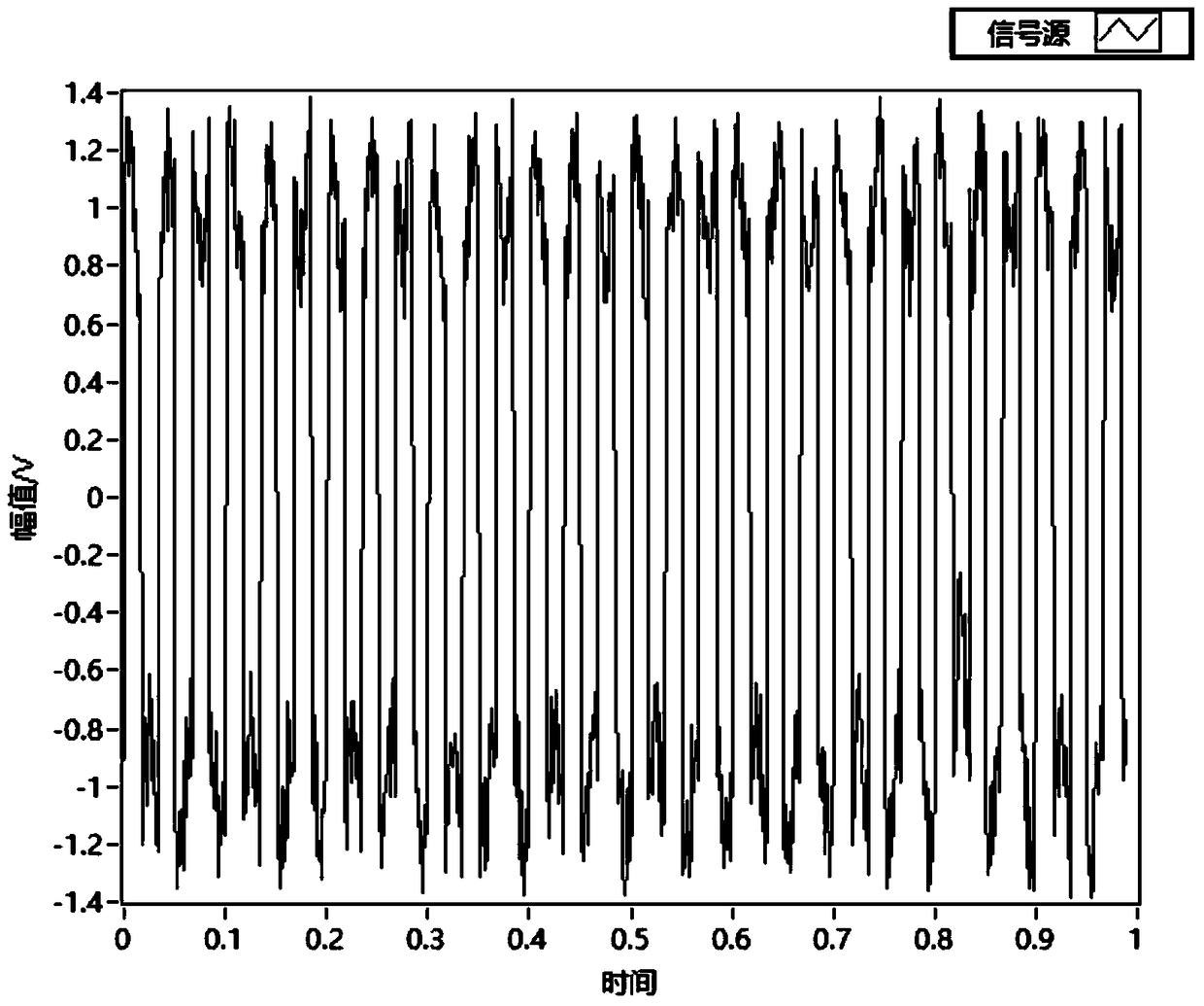 A method for reconstructing the pulse counting signal of a multi-channel flowmeter verification device