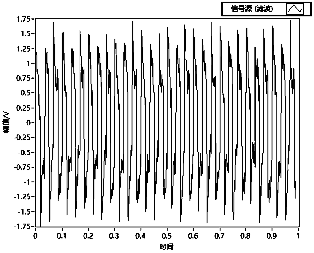 A method for reconstructing the pulse counting signal of a multi-channel flowmeter verification device