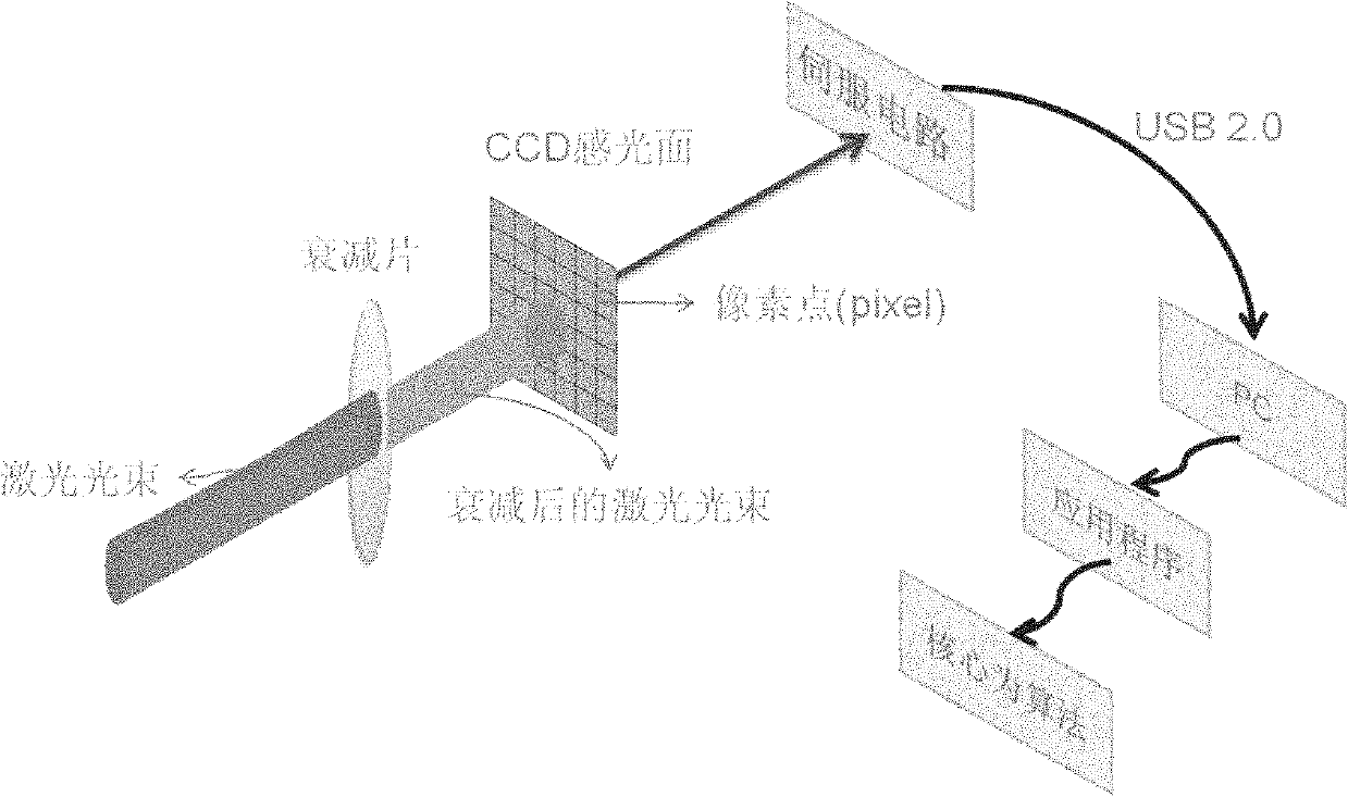 Dynamic measurement method and instrument of laser spots