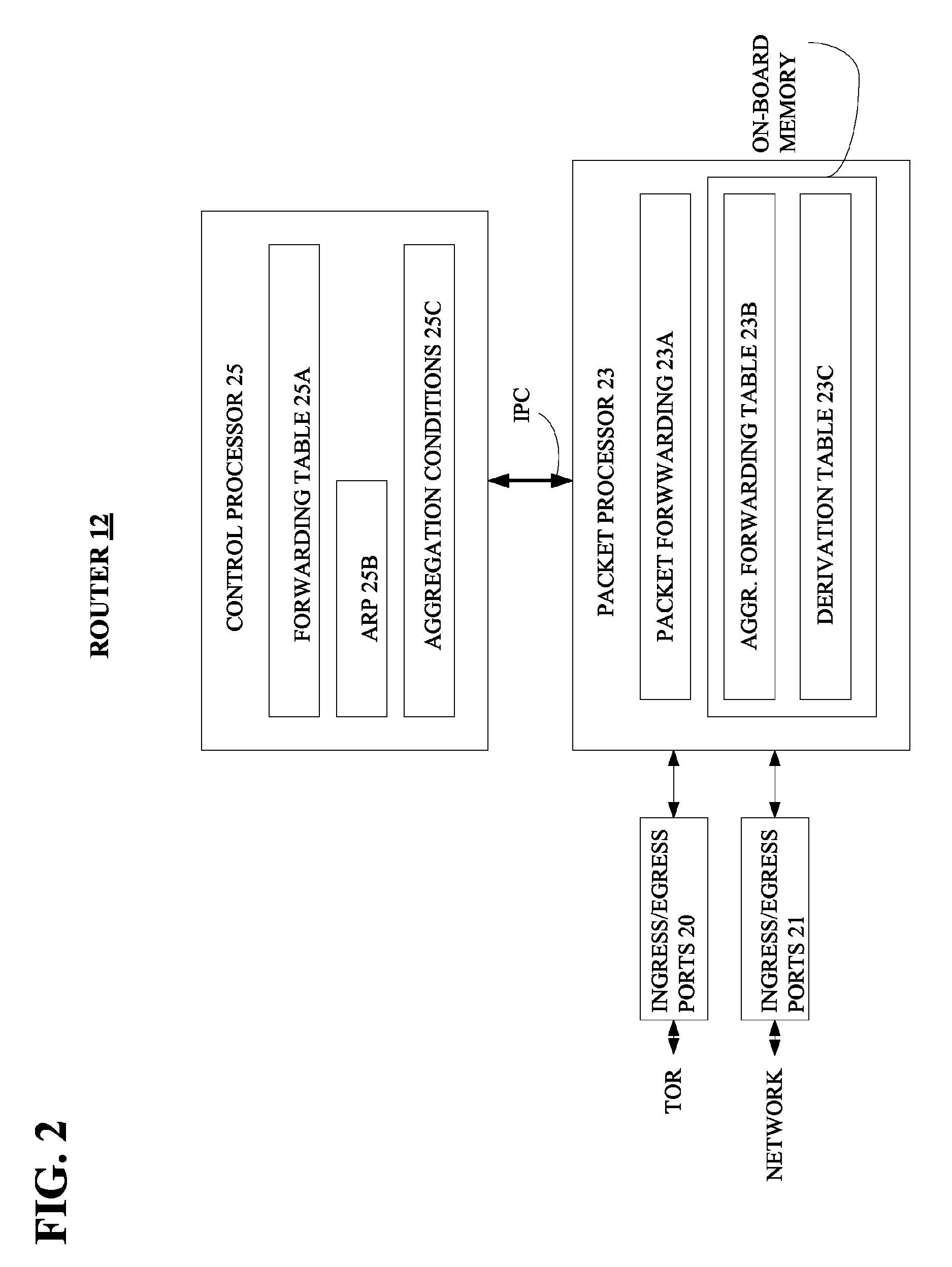 Method and apparatus for forwarding table reduction